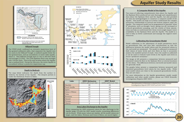 20. Aquifer Study Results