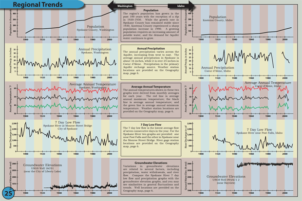 25. Regional Trends