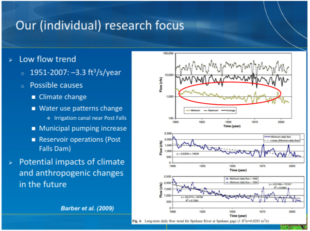 WISDM  Low Flow Trend Research