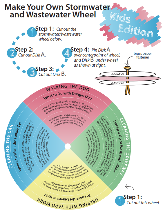 Stormwater and Wastewater Wheel