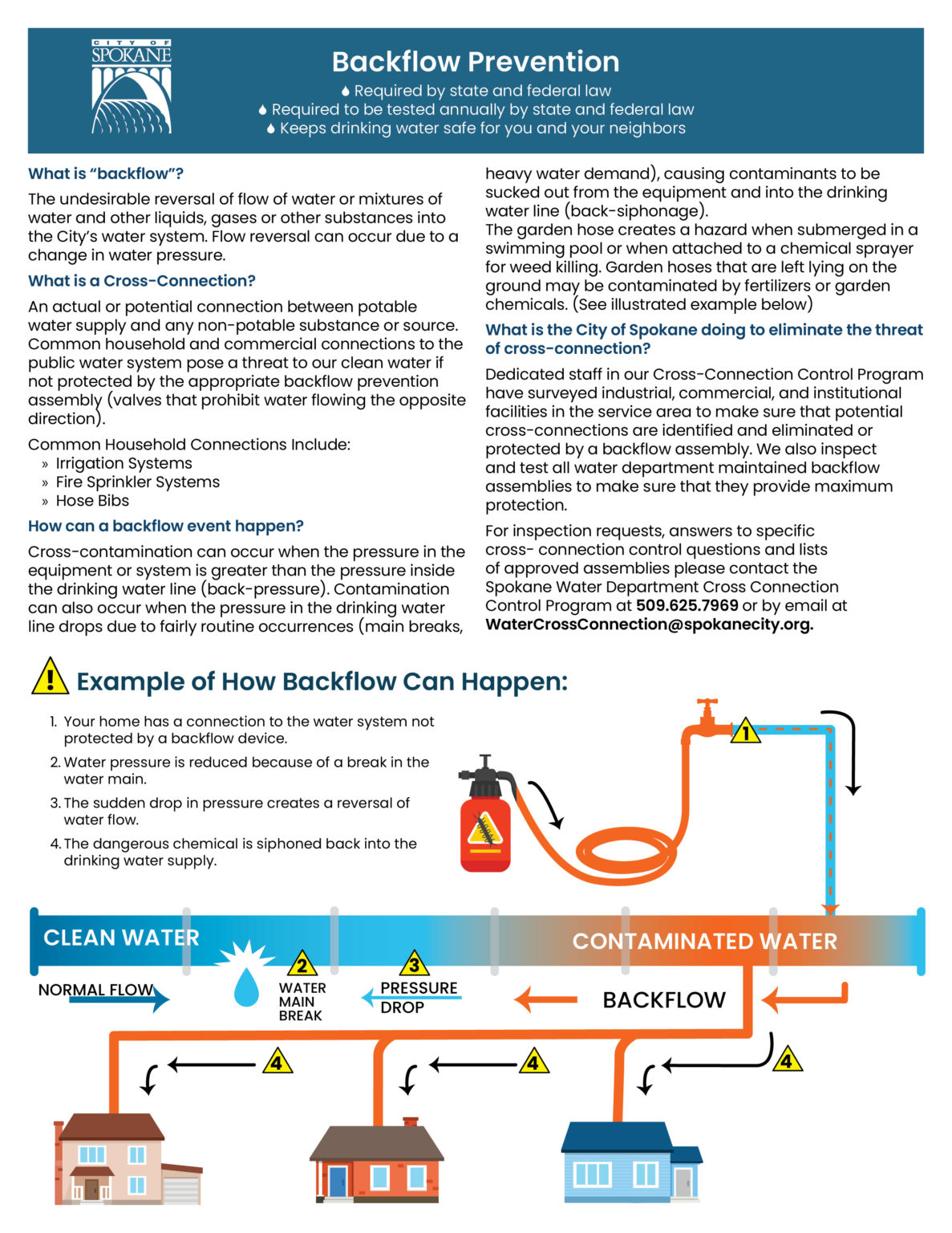 What is Backflow? How does it happen? – Spokane Aquifer Joint Board