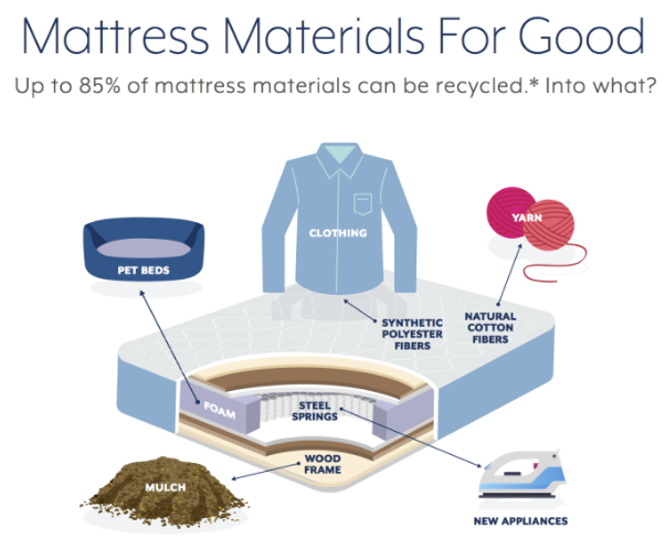 Mattress Disposal Guide