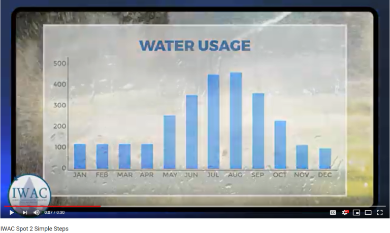 Lawn & Garden – Efficient Water Use